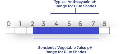 caramel-ph-chart