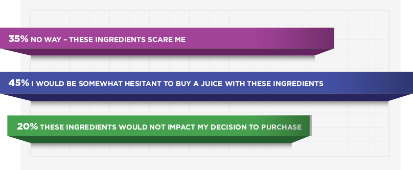3-bar-graph