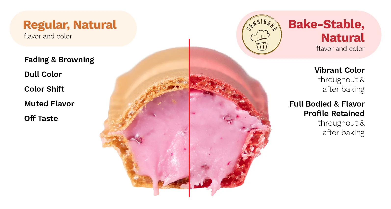 sensibake color comparison